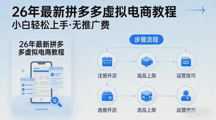 <拼多多26年虚拟项目>无推广费最新课程：涵盖上品选品及店铺设置全流程-大白白资源库